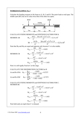 Moment distribution method 2 | PDF