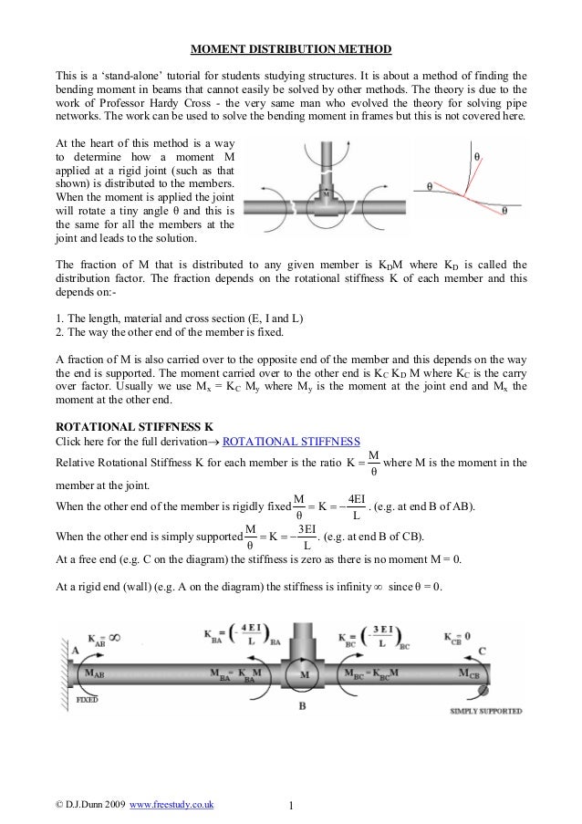 Moment distribution method 2