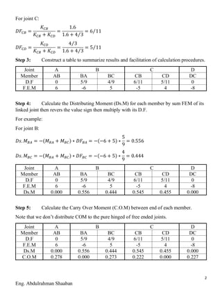 2
Eng. Abdulrahman Shaaban
For joint C:
𝐷𝐹𝐶𝐵 =
𝐾𝐶𝐵
𝐾𝐶𝐵 + 𝐾𝐶𝐷
=
1.6
1.6 + 4 3⁄
= 6 11⁄
𝐷𝐹𝐶𝐷 =
𝐾𝐶𝐷
𝐾𝐶𝐵 + 𝐾𝐶𝐷
=
4 3⁄
1.6 + 4 3⁄
= 5 11⁄
Step 3: Construct a table to summarize results and facilitation of calculation procedures.
Joint A B C D
Member AB BA BC CB CD DC
D.F 0 5/9 4/9 6/11 5/11 0
F.E.M 6 -6 5 -5 4 -8
Step 4: Calculate the Distributing Moment (Ds.M) for each member by sum FEM of its
linked joint then revers the value sign then multiply with its D.F.
For example:
For joint B:
𝐷𝑠. 𝑀 𝐵𝐴 = −(𝑀 𝐵𝐴 + 𝑀 𝐵𝐶) ∗ 𝐷𝐹𝐵𝐴 = −(−6 + 5) ∗
5
9
= 0.556
𝐷𝑠. 𝑀 𝐵𝐶 = −(𝑀 𝐵𝐴 + 𝑀 𝐵𝐶) ∗ 𝐷𝐹𝐵𝐶 = −(−6 + 5) ∗
4
9
= 0.444
Joint A B C D
Member AB BA BC CB CD DC
D.F 0 5/9 4/9 6/11 5/11 0
F.E.M 6 -6 5 -5 4 -8
Ds.M 0.000 0.556 0.444 0.545 0.455 0.000
Step 5: Calculate the Carry Over Moment (C.O.M) between end of each member.
Note that we don’t distribute COM to the pure hinged of free ended joints.
Joint A B C D
Member AB BA BC CB CD DC
D.F 0 5/9 4/9 6/11 5/11 0
F.E.M 6 -6 5 -5 4 -8
Ds.M 0.000 0.556 0.444 0.545 0.455 0.000
C.O.M 0.278 0.000 0.273 0.222 0.000 0.227
 