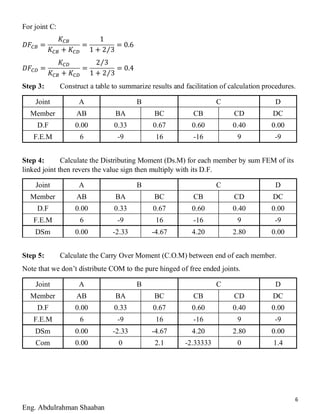 6
Eng. Abdulrahman Shaaban
For joint C:
𝐷𝐹𝐶𝐵 =
𝐾𝐶𝐵
𝐾𝐶𝐵 + 𝐾𝐶𝐷
=
1
1 + 2 3⁄
= 0.6
𝐷𝐹𝐶𝐷 =
𝐾𝐶𝐷
𝐾𝐶𝐵 + 𝐾𝐶𝐷
=
2 3⁄
1 + 2 3⁄
= 0.4
Step 3: Construct a table to summarize results and facilitation of calculation procedures.
Joint A B C D
Member AB BA BC CB CD DC
D.F 0.00 0.33 0.67 0.60 0.40 0.00
F.E.M 6 -9 16 -16 9 -9
Step 4: Calculate the Distributing Moment (Ds.M) for each member by sum FEM of its
linked joint then revers the value sign then multiply with its D.F.
Joint A B C D
Member AB BA BC CB CD DC
D.F 0.00 0.33 0.67 0.60 0.40 0.00
F.E.M 6 -9 16 -16 9 -9
DSm 0.00 -2.33 -4.67 4.20 2.80 0.00
Step 5: Calculate the Carry Over Moment (C.O.M) between end of each member.
Note that we don’t distribute COM to the pure hinged of free ended joints.
Joint A B C D
Member AB BA BC CB CD DC
D.F 0.00 0.33 0.67 0.60 0.40 0.00
F.E.M 6 -9 16 -16 9 -9
DSm 0.00 -2.33 -4.67 4.20 2.80 0.00
Com 0.00 0 2.1 -2.33333 0 1.4
 