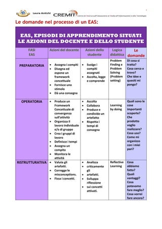 Momenti EAS sinossi | PDF