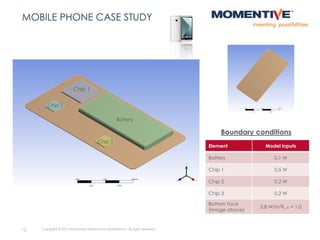12 Copyright © 2015 Momentive Performance Materials Inc. All rights reserved.
MOBILE PHONE CASE STUDY
Chip 1
Chip 2
Chip 3
Battery
Boundary conditions
Element Model Inputs
Battery 0.1 W
Chip 1 0.5 W
Chip 2 0.2 W
Chip 3 0.2 W
Bottom face
(image above)
3.8 W/m2K, e = 1.0
 