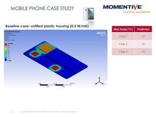 13 Copyright © 2015 Momentive Performance Materials Inc. All rights reserved.
MOBILE PHONE CASE STUDY
Max Temp (oC) Predicted
Chip 1 67
Chip 2 72
Chip 3 72
Baseline case: unfilled plastic housing (0.2 W/mK)
 