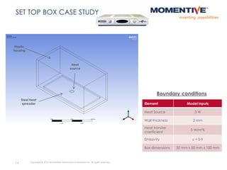 14 Copyright © 2015 Momentive Performance Materials Inc. All rights reserved.
SET TOP BOX CASE STUDY
Boundary conditions
Element Model Inputs
Heat Source 3 W
Wall thickness 2 mm
Heat transfer
coefficient
5 W/m2K
Emissivity e = 0.9
Box dimensions 50 mm x 50 mm x 100 mm
Heat
source
Steel heat
spreader
Plastic
housing
 