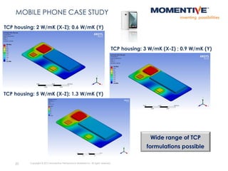 20 Copyright © 2015 Momentive Performance Materials Inc. All rights reserved.
MOBILE PHONE CASE STUDY
TCP housing: 2 W/mK (X-Z); 0.6 W/mK (Y)
TCP housing: 3 W/mK (X-Z) ; 0.9 W/mK (Y)
TCP housing: 5 W/mK (X-Z); 1.3 W/mK (Y)
Wide range of TCP
formulations possible
 