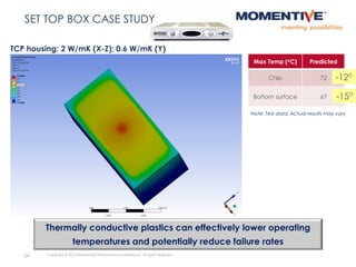 24 Copyright © 2015 Momentive Performance Materials Inc. All rights reserved.
SET TOP BOX CASE STUDY
Max Temp (oC) Predicted
Chip 72
Bottom surface 67
-12o
-15o
TCP housing: 2 W/mK (X-Z); 0.6 W/mK (Y)
Thermally conductive plastics can effectively lower operating
temperatures and potentially reduce failure rates
Note: Test data. Actual results may vary
 
