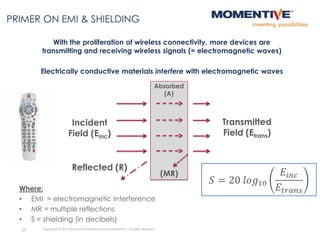 With the proliferation of wireless connectivity, more devices are
transmitting and receiving wireless signals (= electromagnetic waves)
Electrically conductive materials interfere with electromagnetic waves
PRIMER ON EMI & SHIELDING
29 Copyright © 2015 Momentive Performance Materials Inc. All rights reserved.
𝑆 = 20 𝑙𝑜𝑔10
𝐸𝑖𝑛𝑐
𝐸𝑡𝑟𝑎𝑛𝑠
Incident
Field (Einc)
Absorbed
(A)
Reflected (R)
Transmitted
Field (Etrans)
(MR)
Where:
• EMI = electromagnetic interference
• MR = multiple reflections
• S = shielding (in decibels)
 