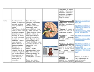 consecuencia de infartos
repetidos u obstrucciones
temporales de los vasos
sanguíneos que impiden
que llegue suficiente
sangre al cerebro.
Sueño El sueño en el ser
humano es un proceso
necesario que actúa
como reparador de
energía.
*El ser humano dedica
1/3 de su vida al sueño
lo cual nos demuestra
la importancia y la
necesidad de hacerlo
ya que de lo contrario
el cuerpo no
funcionaría y podría
causar la muerte.
*Dentro del sueño se
distinguen distintas
fases que se
identifican por la
existencia o no de un
movimiento rápido de
ojos REM (Rapid Eye
Movement), que es
visible debajo del
párpado para el
observador.
Fases del sueño y
estructuras responsables:
*Vigilia: Grupos
reticulares ponto-meso-
diencefálicos y del
prosencéfalobasal (Ach,
NA, 5-HT, Orex, His, Glu
*Sueño No-REM Núcleo
talámicos reticular y
medio dorsal. Corteza
cerebral. Prosencéfalo
basal. Tegmento puente
caudal (GABA, Glu...)
*Sueño REM Parte ventral
del núcleo reticularoral del
puente (Glu, 5-HT,
GABA)
*Retina - Núcleo
supraquiasmático Sueño
REM Parte ventral del
núcleo reticularoral del
puente (Glu, 5-HT,
GABA) Ritmo circadiano.
Existen unos relojes
biológicos en el sistema
*Apnea del
sueño: Donde la persona
hace una o más pausas en
la respiración
*Enuresis: Es cuando la
persona se orina en la
cama durante el sueño.
*Insomnio: Es sueño
insuficiente, intranquilo,
de mala calidad, o no
restaurador.
*Síndrome de piernas
inquietas: Este es un
trastorno en el cual se
desea o necesita mover
las piernas para
interrumpir sensaciones
molestas.
*Terrores
nocturnos: Este
trastorno se caracteriza
por el despertar abrupto y
http://mural.uv.es/teboluz/i
ndex2.html
http://datateca.unad.edu.co
/contenidos/401504/40150
4_AVA/2014-
2/Neurofisiologia_y_fisiop
atologia_del_sueno.pdf
http://www.cun.es/enferme
dades-
tratamientos/enfermedades
/trastornos-sueno
http://datateca.unad.edu.co
/contenidos/401504/40150
4_AVA/2014-
2/ASPECTOS_PSICOFISI
OLOGICOS_DEL_SUEN
O.pdf
Saludalia. (2 de abril de
2002). Alteraciones del
sueño: el insomnio.
Recuperado de
 