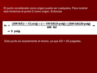 El punto considerado como origen puede ser cualquiera. Para mostrar esto tomemos el punto D como origen. Entonces Este punto es exactamente el mismo, ya que AD = 20 pulgadas. 
