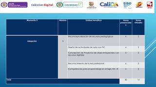 Momento 3

Módulo

Unidad temática

6

2

Diseño de actividades de aula con TIC

6

2

Concepción de Proyectos de clase enriquecidos con
recursos digitales

6

2

Reconocimiento de la red profesional

6

2

Competencias para el aprendizaje en el Siglo XXI - III

Total

Horas
virtuales

Reconceptualización de recursos pedagógicos

Adopción

Horas
presenciale
s

6

2

30

10

3

 