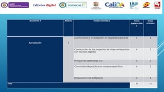 Momento 4

Módulo

Unidad temática

6

2

Construcción de los proyectos de clase enriquecidos
con recursos digitales

6

2

Enfoque de aprendizaje CTS

6

2

Comunidad de práctica en campos específicos

6

2

Enriquecer la red profesional

Total

Horas
virtuales

La innovación e investigación en la práctica docente
Apropiación

Horas
presenciale
s

6

2

30

10

4

 
