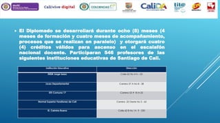 

El Diplomado se desarrollará durante ocho (8) meses (4
meses de formación y cuatro meses de acompañamiento,
procesos que se realizan en paralelo) y otorgará cuatro
(4) créditos válidos para ascenso en el escalafón
nacional docente. Participaran 546 profesores de las
siguientes instituciones educativas de Santiago de Cali.
Institución Educativa

Dirección

INEM Jorge Isaac

Calle 62 No 4 N – 05

Liceo Departamental

Carrera 37 A No 8 - 38

IETI Comuna 17

Carrera 53 # 18 A-25

Normal Superior Farallones de Cali

Carrera 22 Oeste No 2 - 65

IE. Celmira Bueno

Calle 62 B No 1A 9 - 250

 