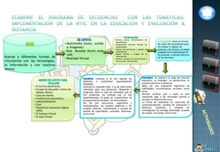 • Brinda nuevas herramientas de
                                                                                         aprendizaje.                                            tiene la función
                                            • Multimedia (texto, sonido                • Proporciona Entorno Virtual de           de motor del aprendizaje pues
                                              e imágenes)                                Aprendizaje.                             sin evaluar y regular los
                                                                                       • Nuevas herramientas y canales de         aciertos y los errores, no habrá
                                            • Red Mundial World wide                     información.                             progreso en el aprendizaje de
                                              web                                      • Nueva fuente u origen de la              los alumnos, ni acción efectiva
Nuevas y diferentes formas de               • Realidad Virtual
                                                                                         información.
                                                                                       • Nuevos canales de comunicación y
                                                                                                                                  de los docentes.
vincularnos con las tecnologías,                                                         de procesar información.

la información y con nosotros
mismo.

                                                                    constata si se han logrado los                            : Se realiza a lo largo del proceso
                                                        objetivos    o    condiciones      supuestamente           educativo, su finalidad es perfeccionar el
                                                        deseables,                                                 proceso educativo a distancia .
                  • El Correo electrónico               controla el resultado final, ó la de seleccionar           Debe ser una evaluación específica de
                  • Grupos de discusión o foros de      individuos para una promoción. Responde a                  habilidades, características, acciones, entre
                                                                                                                   otras.
                    debate (News)                       preguntas sobre el tipo de resultados que se
                                                        han producido, los cambios que se han                      Permite verificar qué y como se está
                  • Lista de interés                                                                               realizando algo y los resultados previos a
                  • Conferencia electrónica             experimentado, el grado de cumplimiento de
                                                        las expectativas iniciales. Los instrumentos               alcanzar el objetivo del curso.
                  • videoconferencia                                                                               La forma de realizarlas es: ejercicios de
                                                        son los test instructivos, específicos y
                  • Chat                                estandarizados, las pruebas objetivas y las                autocomprobación, pruebas de evaluación a
                  • Plataforma educativa digital        pruebas abiertas, cuestionarios y escalas de               distancia,    proyectos     o    trabajos   de
                    (PED)                               análisis de capacidades, actitudes, destrezas,             investigación con entrega controlada, pruebas
                  • El Campus Virtual                   entre otras                                                de ensayo, encuestas, entre otras
                  • El Aula Virtual
 