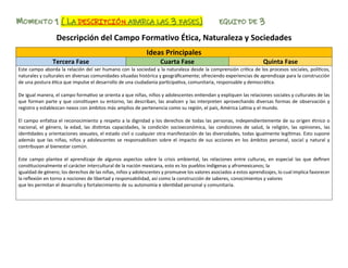 MOMENTO 1 ( LA DESCRIPCIÓN ABARCA LAS 3 FASES) EQUIPO DE 3
Descripción del Campo Formativo Ética, Naturaleza y Sociedades
Ideas Principales
Tercera Fase Cuarta Fase Quinta Fase
Este campo aborda la relación del ser humano con la sociedad y la naturaleza desde la comprensión crítica de los procesos sociales, políticos,
naturales y culturales en diversas comunidades situadas histórica y geográficamente; ofreciendo experiencias de aprendizaje para la construcción
de una postura ética que impulse el desarrollo de una ciudadanía participativa, comunitaria, responsable y democrática.
De igual manera, el campo formativo se orienta a que niñas, niños y adolescentes entiendan y expliquen las relaciones sociales y culturales de las
que forman parte y que constituyen su entorno, las describan, las analicen y las interpreten aprovechando diversas formas de observación y
registro y establezcan nexos con ámbitos más amplios de pertenencia como su región, el país, América Latina y el mundo.
El campo enfatiza el reconocimiento y respeto a la dignidad y los derechos de todas las personas, independientemente de su origen étnico o
nacional, el género, la edad, las distintas capacidades, la condición socioeconómica, las condiciones de salud, la religión, las opiniones, las
identidades y orientaciones sexuales, el estado civil o cualquier otra manifestación de las diversidades, todas igualmente legítimas. Esto supone
además que las niñas, niños y adolescentes se responsabilicen sobre el impacto de sus acciones en los ámbitos personal, social y natural y
contribuyan al bienestar común.
Este campo plantea el aprendizaje de algunos aspectos sobre la crisis ambiental, las relaciones entre culturas, en especial las que definen
constitucionalmente el carácter intercultural de la nación mexicana, esto es los pueblos indígenas y afromexicanos; la
igualdad de género; los derechos de las niñas, niños y adolescentes y promueve los valores asociados a estos aprendizajes, lo cual implica favorecer
la reflexión en torno a nociones de libertad y responsabilidad, así como la construcción de saberes, conocimientos y valores
que les permitan el desarrollo y fortalecimiento de su autonomía e identidad personal y comunitaria.
 