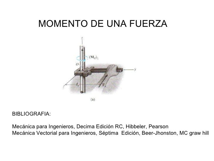 momento de una fuerza momento de una fuerza