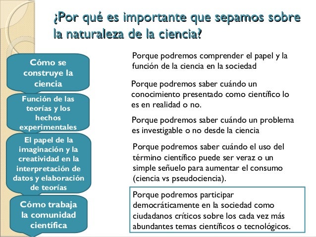 HISTORIA Y NATURALEZA DE LA CIENCIA (10 122013)