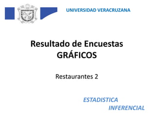 UNIVERSIDAD VERACRUZANA Resultado de Encuestas GRÁFICOS Restaurantes 2 ESTADISTICA INFERENCIAL 