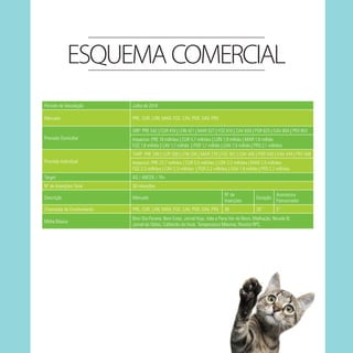 ESQUEMA COMERCIAL
Período de Veiculação

Julho de 2014

Mercado

PRE, CUR, LON, MAR, FOZ, CAV, PGR, GAV, PR3
GRP: PRE 542 | CUR 419 | LON 421 | MAR 527 | FOZ 610 | CAV 659 | PGR 625 | GAV 804 | PR3 853

Previsão Domiciliar

Impactos: PRE 18 milhões | CUR 4,7 milhões | LON 1,9 milhão | MAR 1,9 milhão
FOZ 1,8 milhão | CAV 1,7 milhão | PGR 1,7 milhão | GAV 1,5 milhão | PR3 2,1 milhões
TARP: PRE 289 | CUR 208 | LON 206 | MAR 278 | FOZ 357 | CAV 400 | PGR 340 | GAV 449 | PR3 468

Previsão Individual

Impactos: PRE 22,7 milhões | CUR 5,5 milhões | LON 2,2 milhões | MAR 2,5 milhões
FOZ 2,3 milhões | CAV 2,3 milhões | PGR 2,2 milhões | GAV 1,9 milhão | PR3 2,7 milhões

Target

AS / ABCDE / 18+

Nº de Inserções Total

36 inserções

Descrição

Mercado

Nº de
Inserções

Duração

Assinatura
Patrocinador

Chamadas de Envolvimento

PRE, CUR, LON, MAR, FOZ, CAV, PGR, GAV, PR3

36

30”

5”

Mídia Básica

Bom Dia Paraná, Bem Estar, Jornal Hoje, Vale a Pena Ver de Novo, Malhação, Novela III,
Jornal da Globo, Caldeirão do Huck, Temperatura Máxima, Revista RPC.

 