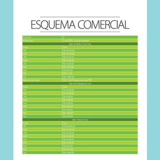 ESQUEMA COMERCIAL
Nº de VTs
Nº de Cotas
Praça
PRE
CUR
LON
MAR
CAV
PGR
GAV
PR3
FOZ
Valor de cross mídia
Praça
PRE
CUR
LON
MAR
CAV
PGR
GAV
PR3
FOZ
Praça
PRE
CUR
LON
MAR
CAV
PGR
GAV
PR3
FOZ

3
1 cota PRE | 1 cota por mercado
Valor de Mídia TV por Cota
Cota
R$ 226.530,00
R$ 116.162,00
R$ 28.252,00
R$ 23.248,00
R$ 12.907,00
R$ 14.442,00
R$ 8.421,00
R$ 9.117,00
R$ 13.984,00
R$ 11.310,00 apenas para cota PRE
Valor de Produção por Cota
Cota
R$ 30.000,00
R$ 15.000,00
R$ 4.000,00
R$ 3.000,00
R$ 2.000,00
R$ 2.000,00
R$ 1.000,00
R$ 1.000,00
R$ 2.000,00
Valor Total por Cota
Cota
R$ 267.840,00
R$ 131.162,00
R$ 32.252,00
R$ 26.248,00
R$ 14.907,00
R$ 16.442,00
R$ 9.421,00
R$ 10.117,00
R$ 15.984,00

 
