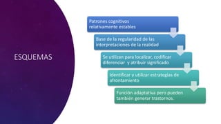 ESQUEMAS
Patrones cognitivos
relativamente estables
Base de la regularidad de las
interpretaciones de la realidad
Se utilizan para localizar, codificar
diferenciar y atribuir significado
Identificar y utilizar estrategias de
afrontamiento
Función adaptativa pero pueden
también generar trastornos.
 
