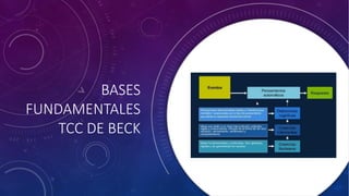 BASES
FUNDAMENTALES
TCC DE BECK
 