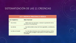 SISTEMATIZACIÓN DE LAS 11 CREENCIAS
 
