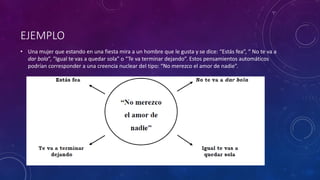 EJEMPLO
• Una mujer que estando en una fiesta mira a un hombre que le gusta y se dice: “Estás fea”, “ No te va a
dar bola”, “Igual te vas a quedar sola” o “Te va terminar dejando”. Estos pensamientos automáticos
podrían corresponder a una creencia nuclear del tipo: “No merezco el amor de nadie”.
 