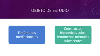 OBJETO DE ESTUDIO
Fenómenos
mediacionales
Constructos
hipotéticos sobre
fenómenos mentales
subyacentes
 