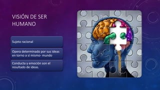 VISIÓN DE SER
HUMANO
Sujeto racional
Opera determinado por sus ideas
en torno a sí mismo- mundo
Conducta y emoción son el
resultado de ideas.
 