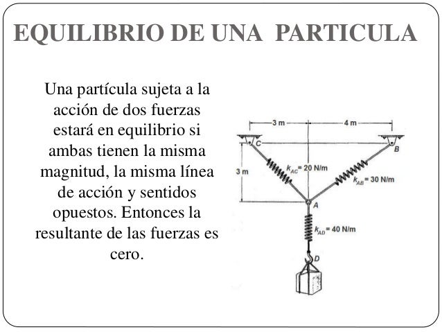 Momento de fuerza y equilibrio de una particula