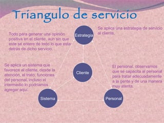 Triangulo de servicio Estrategia Cliente Personal Sistema Se aplica una estrategia de servicio al cliente. El personal, observamos que   se capacita al personal para   tratar adecuadamente a la gente   y de una manera muy atenta. Se aplica un sistema que favorece al cliente, desde la atención, el trato, funciones   del   personal, incluso el intermedio lo   podríamos agregar aquí. Todo para generar una opinión positiva en el cliente, aun sin que este se entere de todo lo que esta detrás de dicho servicio. 