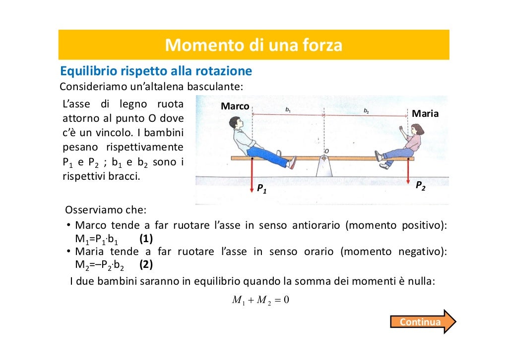 Momento di una forza [prof. santi caltabiano]