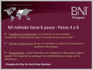 Prospera
Mi método tiene 6 pasos : Pasos 4 a 6
 