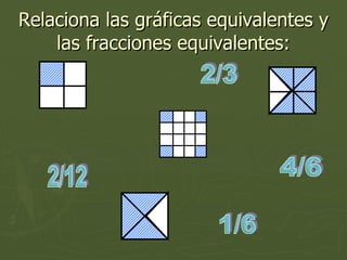 Relaciona las gráficas equivalentes y las fracciones equivalentes: 2/12 1/6 4/6 2/3 