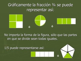 Gráficamente la fracción ¾ se puede representar así: No importa la forma de la figura, sólo que las partes en que se divide sean todas iguales. 1/5 puede representarse así: Ó Ó Ó 