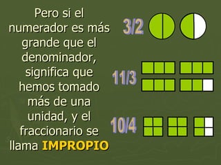 Pero si el numerador es más grande que el denominador, significa que hemos tomado más de una unidad, y el fraccionario se llama  IMPROPIO 11/3 3/2 10/4 