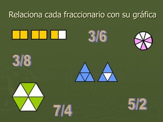 Relaciona cada fraccionario con su gráfica 5/2 3/8 3/6 7/4 