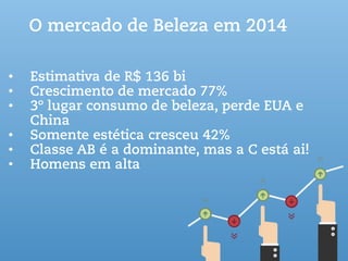 • Estimativa de R$ 136 bi
• Crescimento de mercado 77%
• 3º lugar consumo de beleza, perde EUA e
China
• Somente estética cresceu 42%
• Classe AB é a dominante, mas a C está ai!
• Homens em alta
O mercado de Beleza em 2014
 
