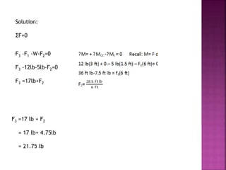 Solution:
ΣF=0
F3 –F1 -W-F2=0
F3 -12lb-5lb-F2=0
F3 =17lb+F2
F3 =17 lb + F2
= 17 lb+ 4.75lb
= 21.75 lb
 