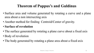 Moment of Inertia.pptx