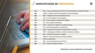 SIMPLIFICAÇÃO DE OBRIGAÇÕES
Não
OK
OK
Não
Não
Não
OK
Não
Não
Não
Não
Não
Não
Não
OK
GFIP - Guia de Recolhimento do FGTS e de Informações à Previdência Social;
CAGED - Cadastro Geral de Empregados e Desempregados ;
RAIS - Relação Anual de Informações Sociais;
LRE - Livro de Registro de Empregados;
CAT - Comunicação de Acidente de Trabalho;
CD - Comunicação de Dispensa;
CTPS – Carteira de Trabalho e Previdência Social;
PPP - Perfil Profissiográfico Previdenciário;
DIRF - Declaração do Imposto de Renda Retido na Fonte;
DCTF - Declaração de Débitos e Créditos Tributários Federais;
QHT – Quadro de Horário de Trabalho;
MANAD – Manual Normativo de Arquivos Digitais;
Folha de pagamento;
GRF – Guia de Recolhimento do FGTS; e
GPS – Guia da Previdência Social
Obrigações à serem substituídas ou eliminadas
 
