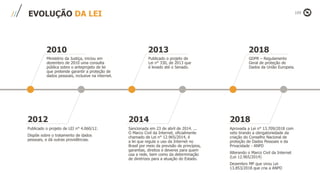 2018
Aprovada a Lei n° 13.709/2018 com
veto tirando a obrigatoriedade da
criação do Conselho Nacional de
proteção de Dados Pessoais e da
Privacidade - ANPD
Alterando o Marco Civil da Internet
(Lei 12.965/2014)
Dezembro MP que virou Lei
13.853/2018 que cria a ANPD
2018
GDPR – Regulamento
Geral de proteção de
Dados da União Europeia.
2014
Sancionada em 23 de abril de 2014. ...
O Marco Civil da Internet, oficialmente
chamado de Lei n° 12.965/2014, é
a lei que regula o uso da Internet no
Brasil por meio da previsão de princípios,
garantias, direitos e deveres para quem
usa a rede, bem como da determinação
de diretrizes para a atuação do Estado.
2013
Publicado o projeto de
Lei n° 330, de 2013 que
é levado até o Senado.
2012
Publicado o projeto de LEI n° 4.060/12.
Dispõe sobre o tratamento de dados
pessoais, e dá outras providências.
EVOLUÇÃO DA LEI
2010
Ministério da Justiça, iniciou em
dezembro de 2010 uma consulta
pública sobre o anteprojeto de lei
que pretende garantir a proteção de
dados pessoais, inclusive na internet.
 
