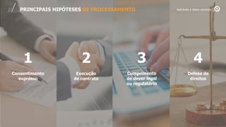 PRINCIPAIS HIPÓTESES DE PROCESSAMENTO
1
Consentimento
expresso
2
Execução
de contrato
3
Cumprimento
de dever legal
ou regulatório
4
Defesa de
direitos
Aplicáveis a dados sensíveis
 