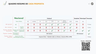 Fonte: SESCON
QUADRO RESUMO DE CADA PROPOSTA
 