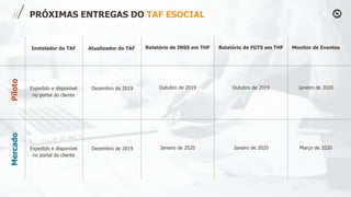 PRÓXIMAS ENTREGAS DO TAF ESOCIAL
Instalador do TAF
Expedido e disponível
no portal do cliente
Expedido e disponível
no portal do cliente
PilotoMercado
Atualizador do TAF
Dezembro de 2019
Dezembro de 2019
Relatório de INSS em THF
Outubro de 2019
Janeiro de 2020
Relatório de FGTS em THF
Outubro de 2019
Janeiro de 2020
Monitor de Eventos
Janeiro de 2020
Março de 2020
 