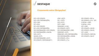 DESTAQUE
ECD x EFD ICMS/IPI;
ECD x EFD CONTRIBUIÇÕES;
ECD x DIPJ;
ECF x ECD;
ECF x EFD ICMS/IPI;
ECF x EFD CONTRIBUIÇÕES;
EFD CONTRIBUIÇÕES x EFD ICMS/IPI;
EFD CONTRIBUIÇÕES x DACON;
DIPJ x DCTF;
DACON x DCTF;
EFD CONTRIBUIÇÕES x DCTF;
EFD ICMS/IPI X SINTEGRA/SEF I;
eCAC x DCTF;
ECF x DCTF;
ECD x DCTF;
DCTF x DIRF;
PERDCOMP x e-CAC;
EFD ICMS/IPI x DCTF;
EFD CONTRIBUIÇÕES x DIRF;
PERDCOMP x DCTF;
PERDCOMP x EFD CONTRIBUIÇÕES;
EFD CONTRIBUIÇÕES x DIMOB;
EFD ICMS/IPI x NF-e;
EFD ICMS/IPI x CT-e;
EFD ICMS/IPI x NFC-e;
EFD ICMS/IPI x CF-e - SAT;
E-SOCIAL x DIRF;
E-SOCIAL x ECD;
ECF x DIRF;
EFD ICMS/IPI x GIA-SP;
EFD ICMS/IPI x GIA-RJ;
ECF x eCAC;
EFD ICMS/IPI x DAPI-MG;
EFD ICMS/IPI x GIA-ST
Cruzamento entre Obrigações!
 