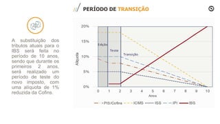 PERÍODO DE TRANSIÇÃO
A substituição dos
tributos atuais para o
IBS será feita no
período de 10 anos,
sendo que durante os
primeiros 2 anos,
será realizado um
período de teste do
novo imposto, com
uma alíquota de 1%
reduzida da Cofins.
 