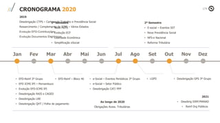 • LGPD• EFD-Reinf – Bloco 40 • e-Social – Eventos Periódicos 3º Grupo
• e-Social – Setor Público
• Desobrigação CAT/ PPP
• Desobrigação GPS 3º Grupo
Jan
• EFD-Reinf 3º Grupo
• EFD ICMS IPI – Pernambuco
• Evolução EFD-ICMS IPI
• Desobrigação RAIS e CAGED
• Desobrigação LRE
• Desobrigação QHT / Folha de pagamento
CRONOGRAMA 2020
Fev Mar Abr Mai Jun Jul Ago Set Out Nov Dez
2º Semestre
• E-social – Eventos SST
• Nova Previdência Social
• NFS-e Nacional
• Reforma Tributária
1º Semestre
• Novo FGTS
• Evolução ECF
• Liberdade Econômica
• Simplificação eSocial
Ao longo de 2020
Obrigações Acess. Tributárias
2019
Desobrigação CTPS – Carteira de Trabalho e Previdência Social
Ressarcimento / Complemento de ICMS – Vários Estados
Evolução EFD-Contribuições
Evolução Documentos Eletrônicos
2021
• Desobrig DIRF/MANAD
• Reinf Org Públicos
 