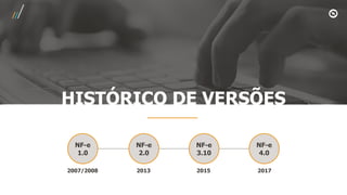 2007/2008 2013 2017
NF-e
1.0
NF-e
2.0
NF-e
4.0
HISTÓRICO DE VERSÕES
2015
NF-e
3.10
 