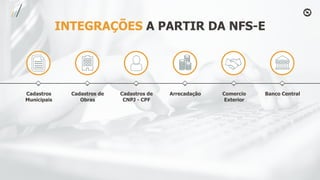 INTEGRAÇÕES A PARTIR DA NFS-E
Cadastros
Municipais
Cadastros de
Obras
Cadastros de
CNPJ - CPF
Arrecadação Comercio
Exterior
Banco Central
 